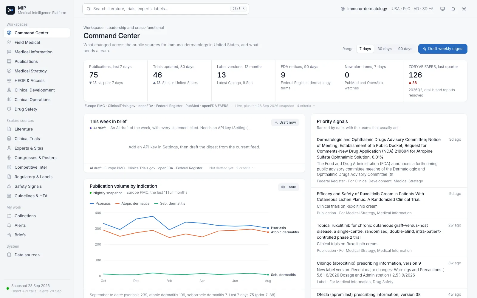 MedIntel workspace showing the weekly digest of what changed across publications, trials and regulatory decisions