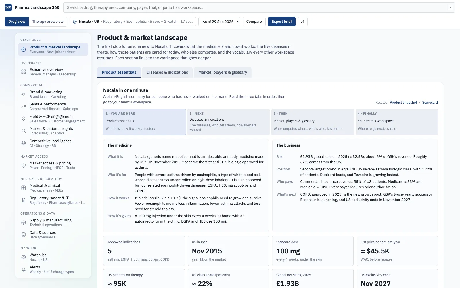 Pharma Landscape 360 brand overview with the executive scorecard, competitor matrix and catalyst calendar